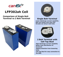 Load image into Gallery viewer, LFP 302Ah Battery - Batteries - CanEV Industrial Electric Vehicles and Consumers Parts