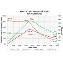 Load image into Gallery viewer, HPEVS Dual AC-34 Brushless Motor Kit - 96V-108V with 2 Curtis 1238SE-7971 Controllers - Motor & Controllers - CanEV Industrial Electric Vehicles and Consumers Parts