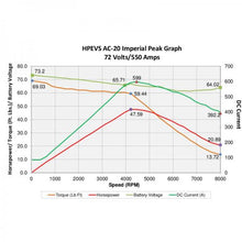 Load image into Gallery viewer, HPEVS AC-20 Brushless AC Motor Kit - 72V with Curtis 1238-6501 Controller - Motor & Controllers - CanEV Industrial Electric Vehicles and Consumers Parts