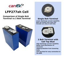 Load image into Gallery viewer, LFP 277Ah Battery - Batteries - CanEV Industrial Electric Vehicles and Consumers Parts
