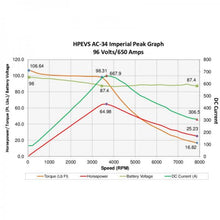 Load image into Gallery viewer, HPEVS AC-34 Brushless AC Motor Kit - 96V-108V with Curtis 1238SE-7971 Controller - Motor &amp; Controllers - CanEV Industrial Electric Vehicles and Consumers Parts
