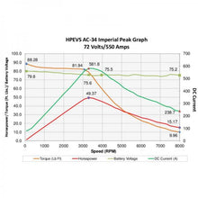 Load image into Gallery viewer, HPEVS AC-34 Brushless AC Motor Kit - 72V with Curtis 1238-6521 Controller - Motor &amp; Controllers - CanEV Industrial Electric Vehicles and Consumers Parts
