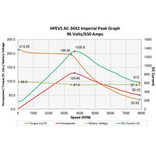 Load image into Gallery viewer, HPEVS Dual AC-34 Brushless Motor Kit - 96V-108V with 2 Curtis 1238SE-7971 Controllers - Motor &amp; Controllers - CanEV Industrial Electric Vehicles and Consumers Parts
