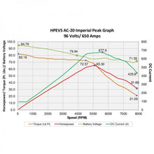 Load image into Gallery viewer, HPEVS AC-20 Brushless AC Motor Kit - 96V with Curtis 1238-7601 Controller - Motor &amp; Controllers - CanEV Industrial Electric Vehicles and Consumers Parts
